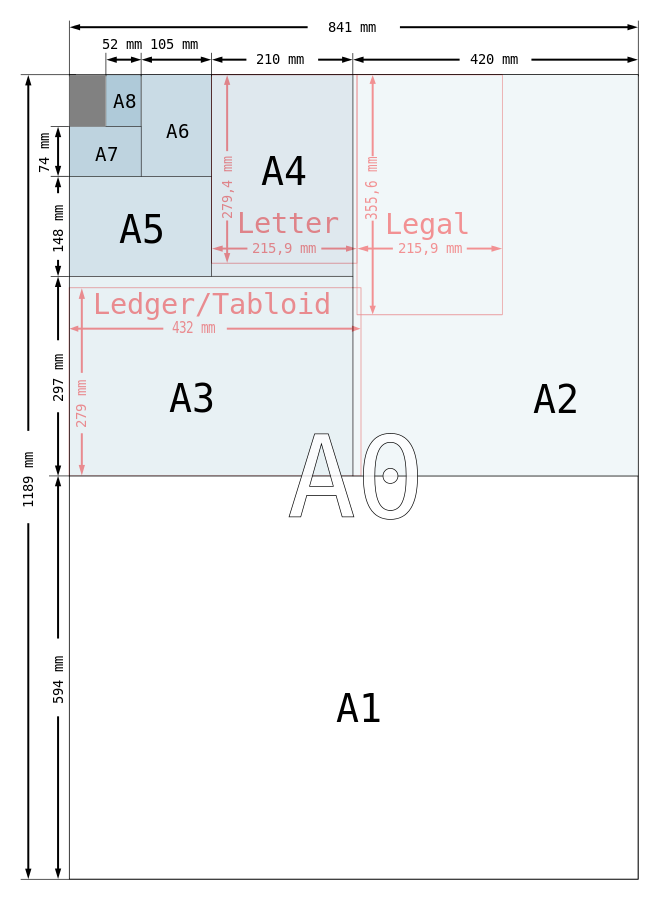 A系列紙張尺寸